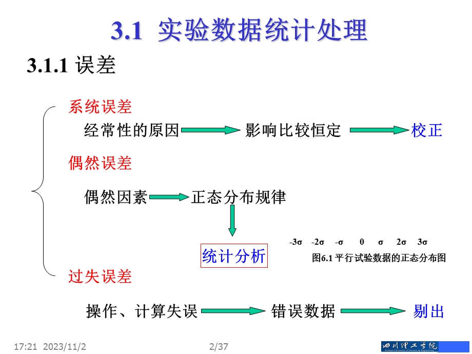 常用数值分析方法3插值法与曲线拟合.ppt_第2页