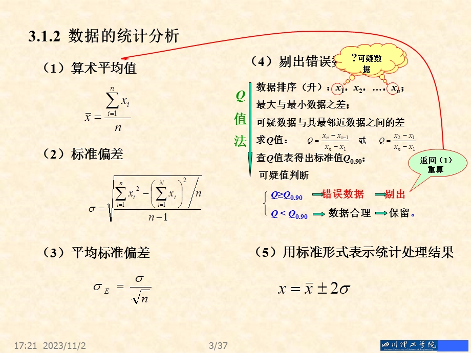 常用数值分析方法3插值法与曲线拟合.ppt_第3页