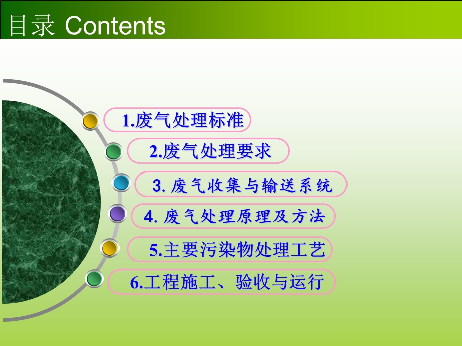 工业废气处理及技术.ppt_第2页