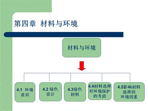 工业设计专业材料与工艺4第四章、材料与环境.ppt