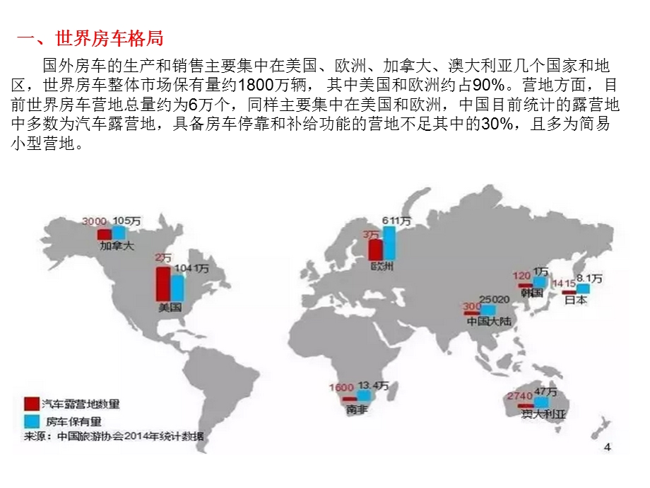 房车市场调研分析.ppt_第3页