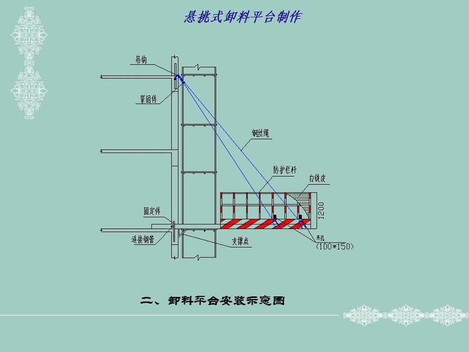 工字钢卸料平台制作.ppt_第3页