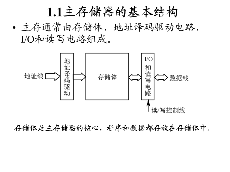 单片机的结构原理与简单应用.ppt_第2页