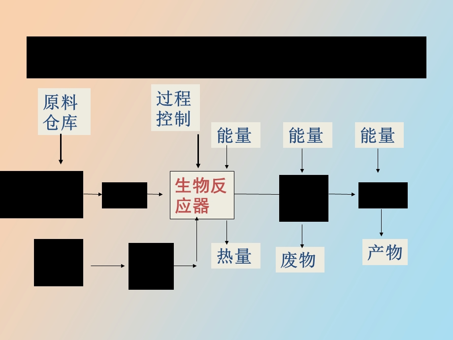 工程设备复习.ppt_第2页