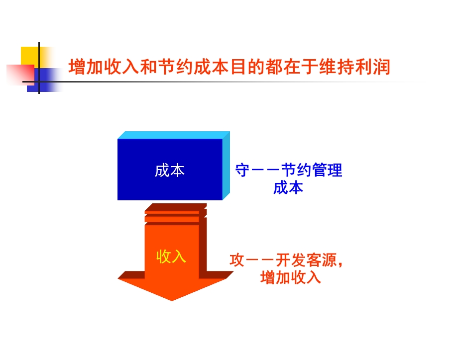 广告公司成本控制.ppt_第2页