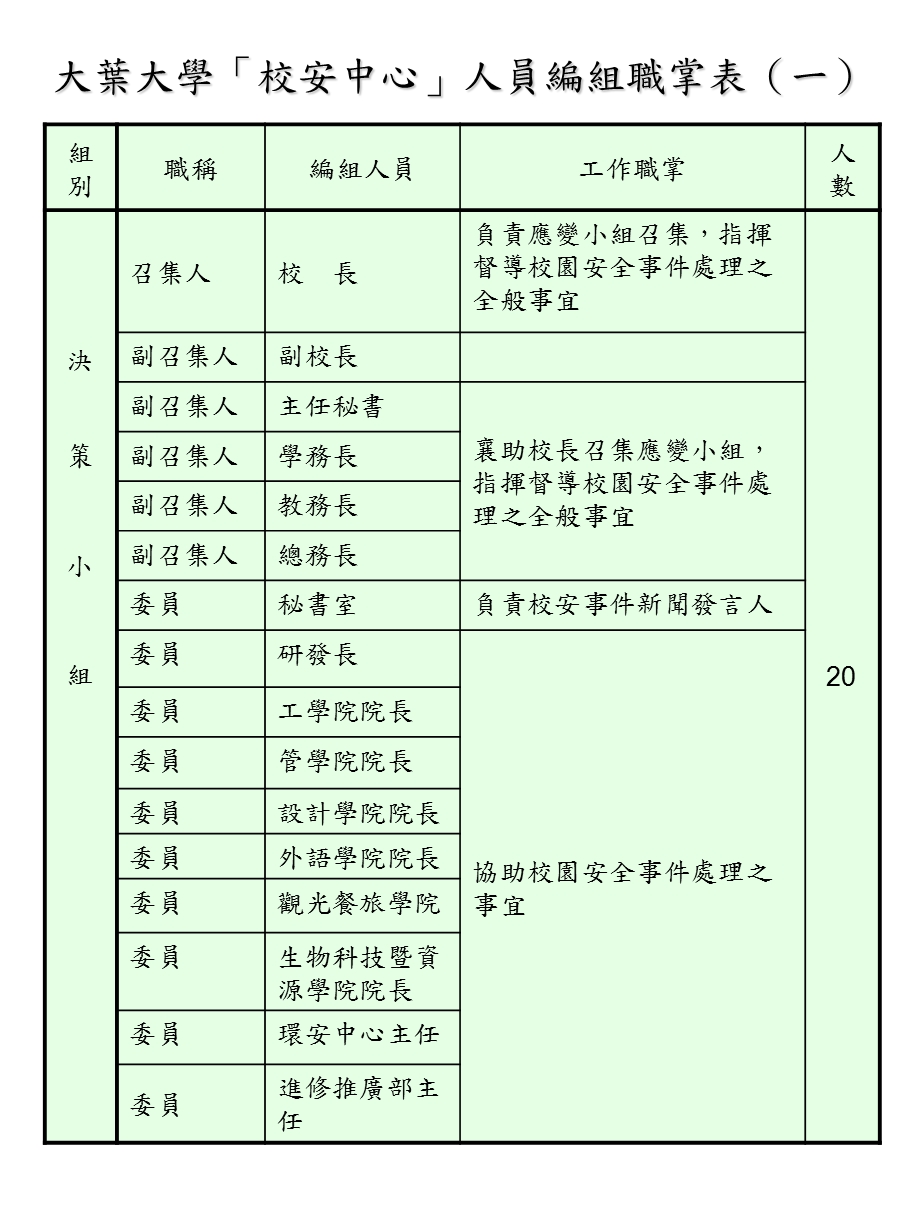 大叶大学校安中心体系.ppt_第2页