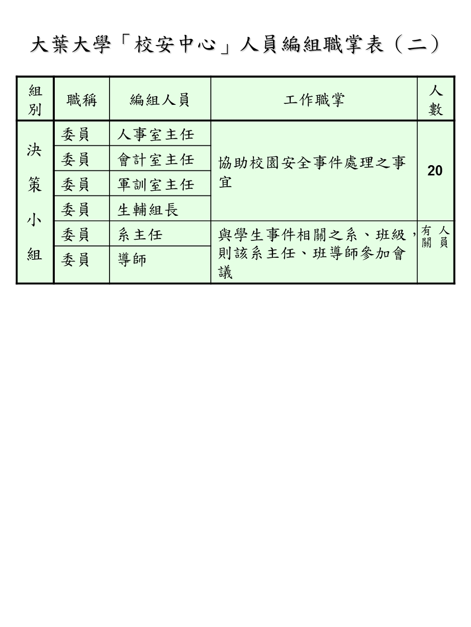 大叶大学校安中心体系.ppt_第3页