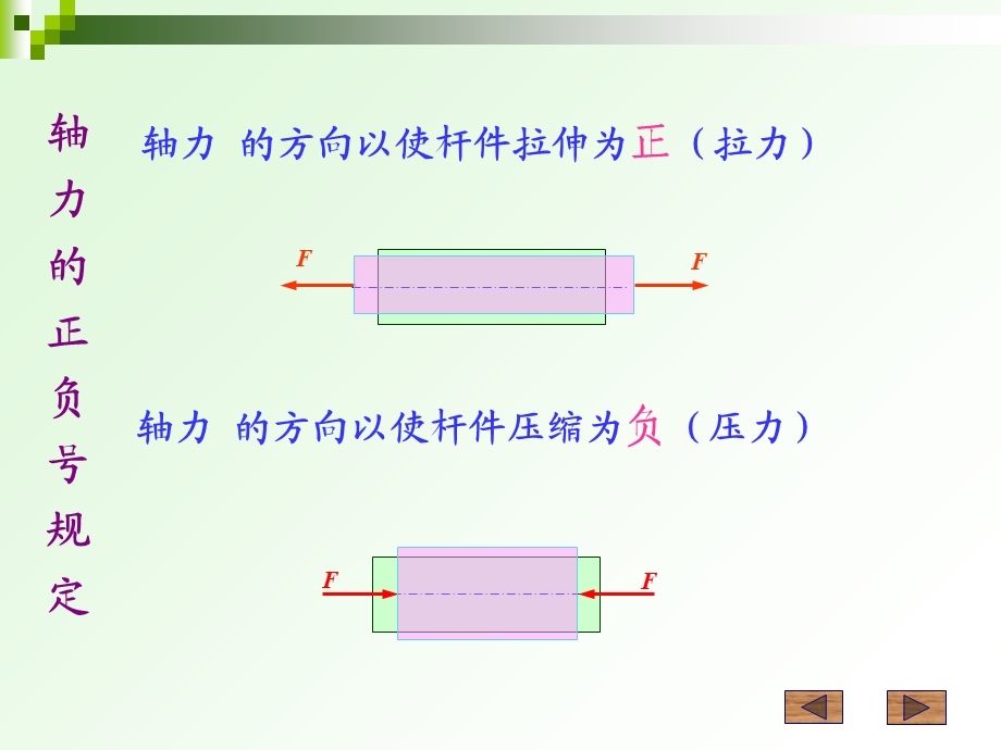 工程力学第五章轴向拉伸压缩.ppt_第2页