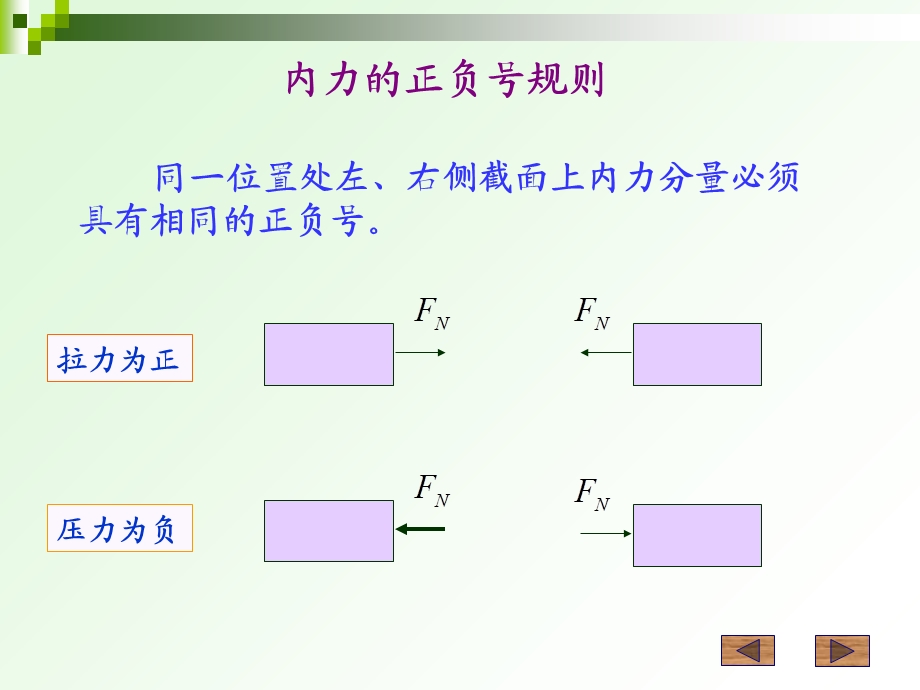 工程力学第五章轴向拉伸压缩.ppt_第3页