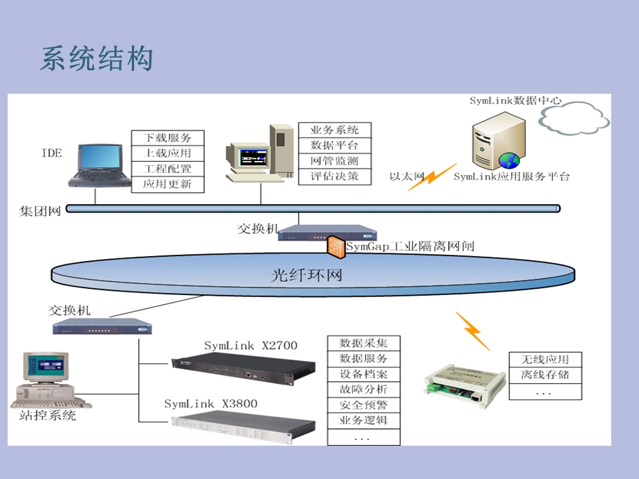 工业智能方案.ppt_第3页