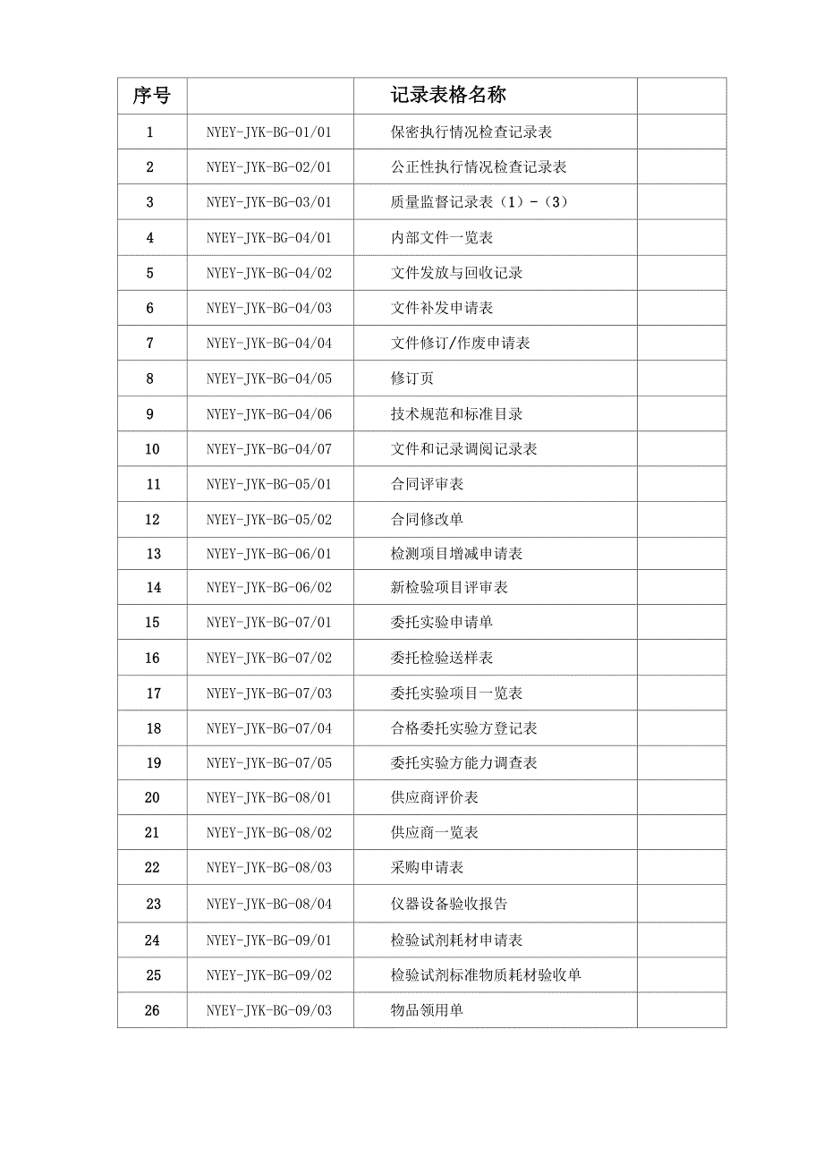 最全检验科表格.docx_第2页