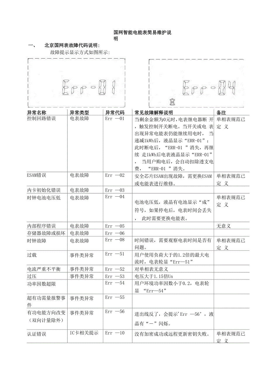 智能表简易使用手册.docx_第1页