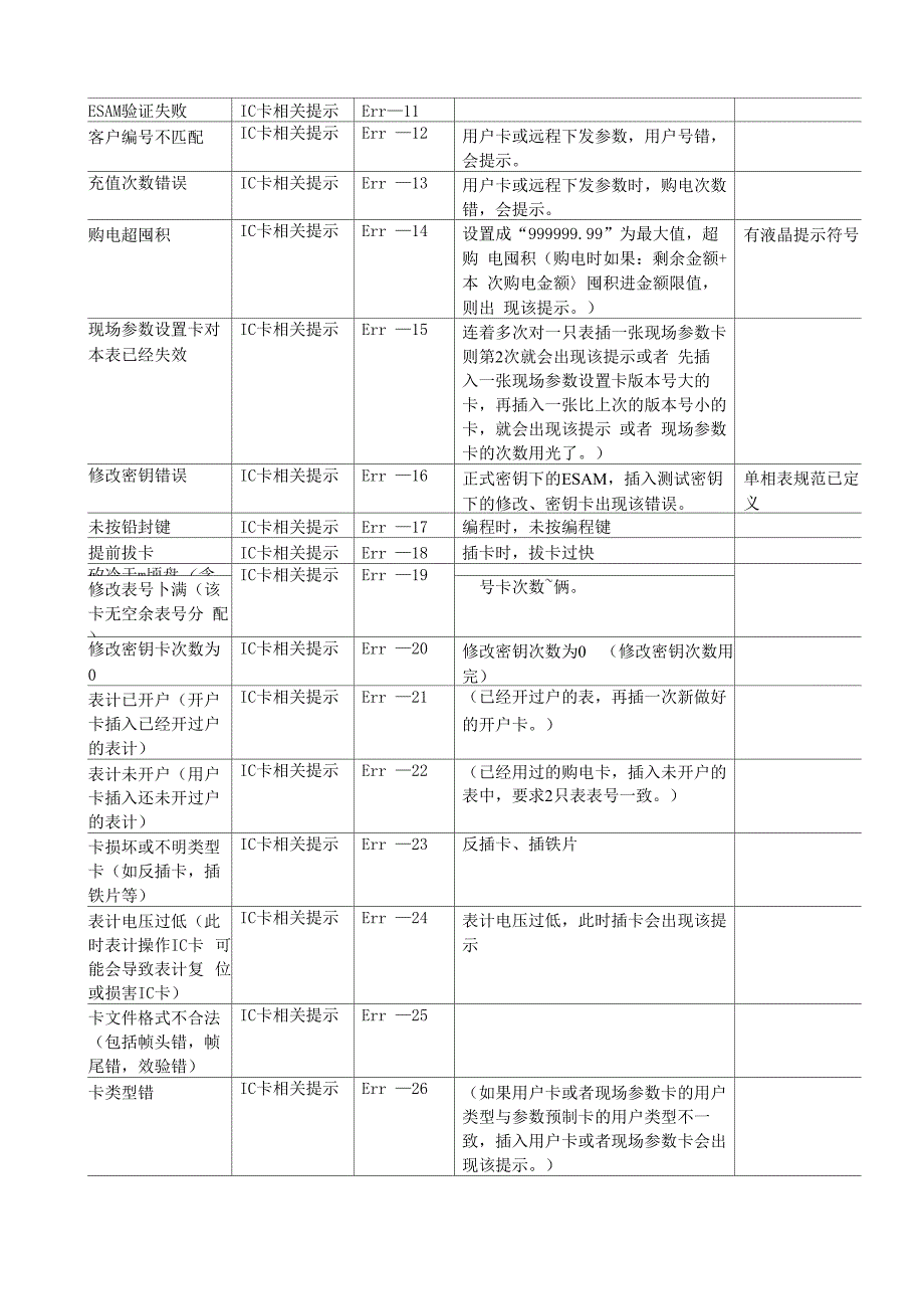 智能表简易使用手册.docx_第2页