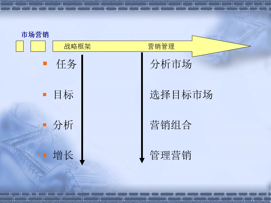 服务市场细分与定位课件.ppt_第3页