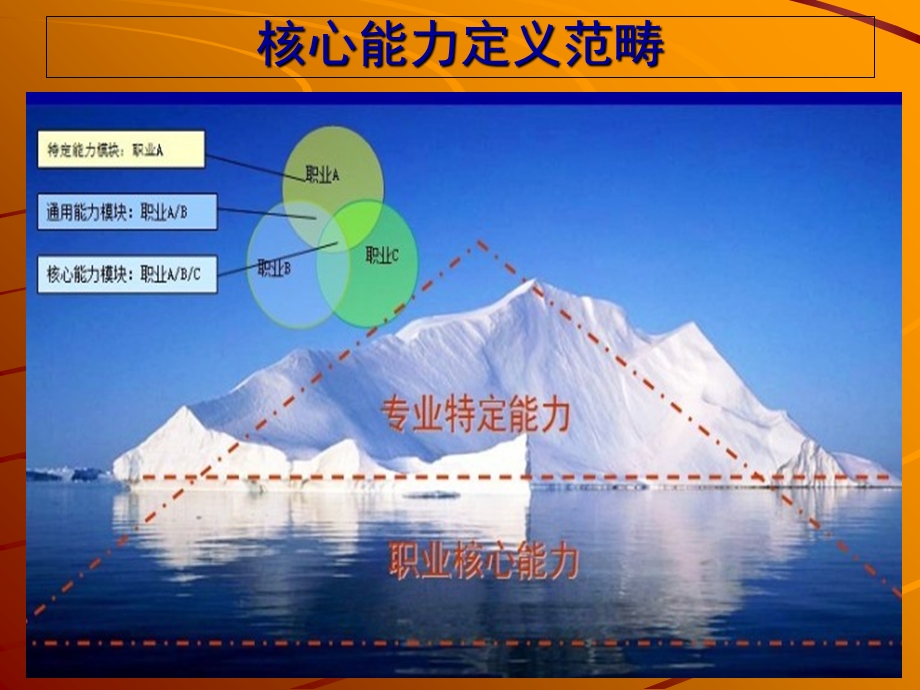 工程师核心能力ppt.ppt_第3页