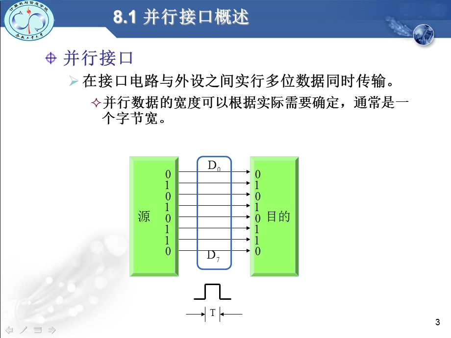 并行接口及可编程接口芯片8255A.ppt_第3页