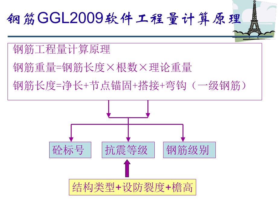 广联达钢筋算量自学.ppt_第3页