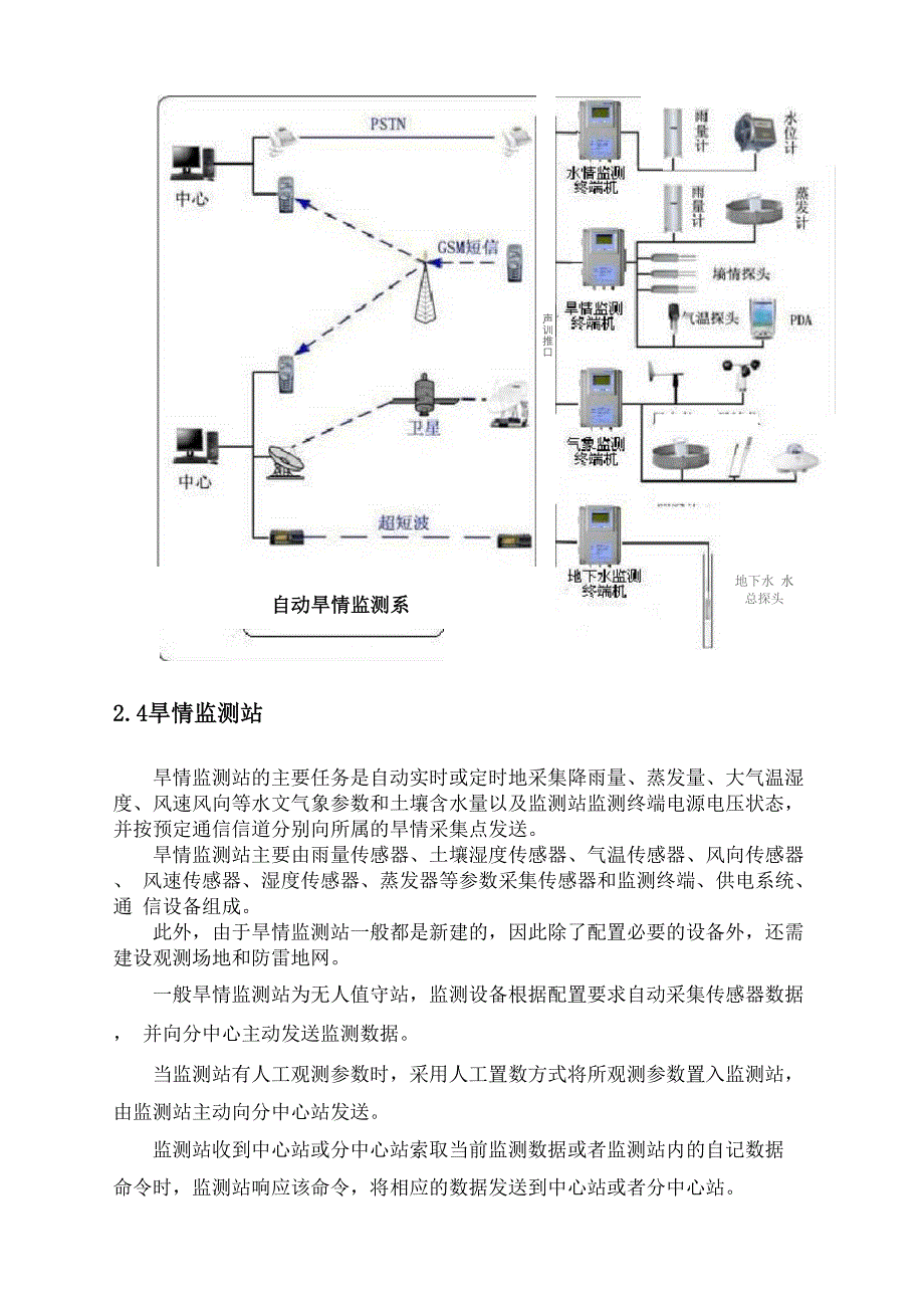 旱情监测系统.docx_第2页