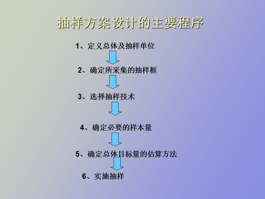 抽样方案设计.ppt_第2页