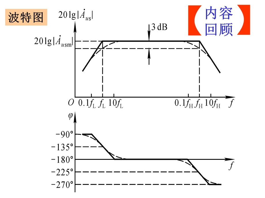 放大电路中的反馈-模拟电子技术基础.ppt_第3页