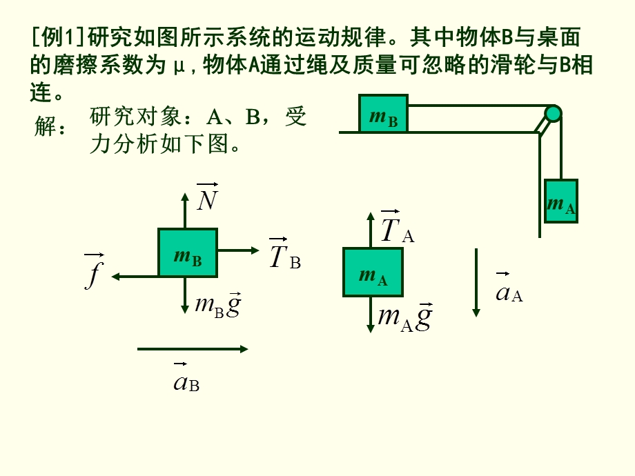 大学物理D类-动力学例题.ppt_第1页