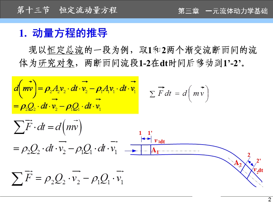 恒定流动量方程.ppt_第2页