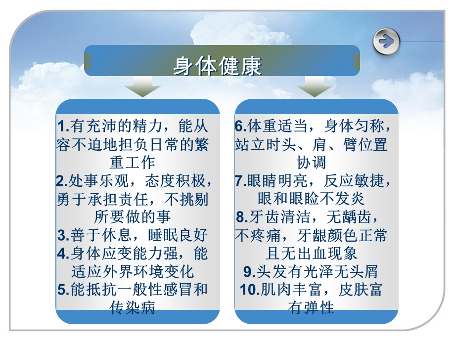 护士应如何维护自身的身心健康.ppt_第3页