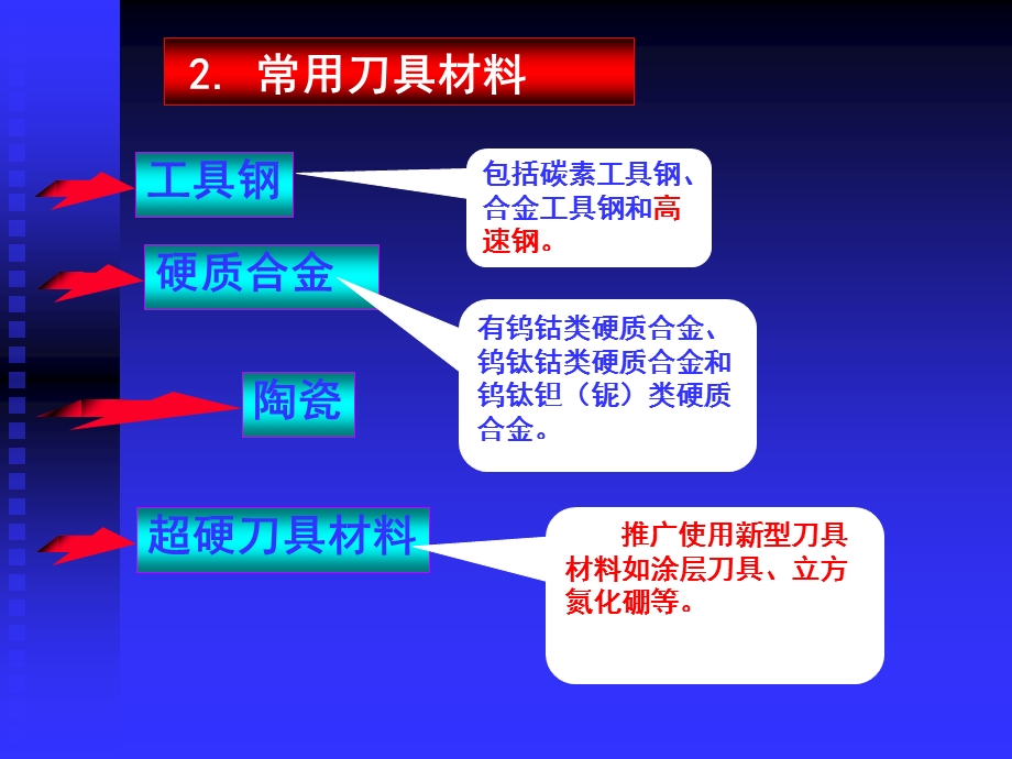 机床刀具材料的选择.ppt_第3页