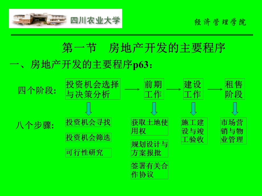 房地产开发的程序.ppt_第3页