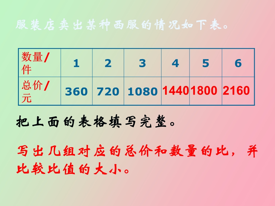 成正比例的量的.ppt_第3页