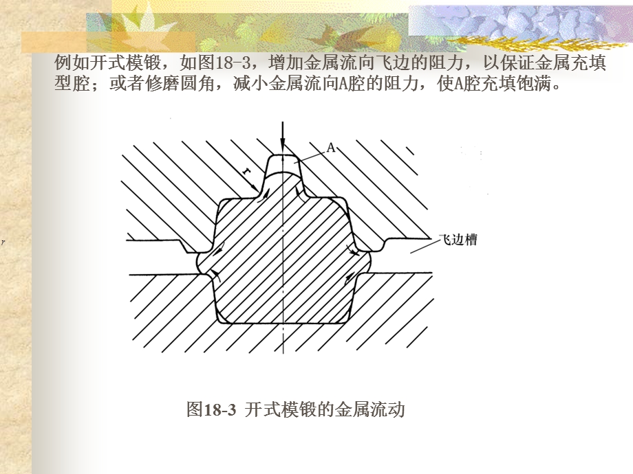 材料成型原理第10章塑性变形与流动问题.ppt_第3页