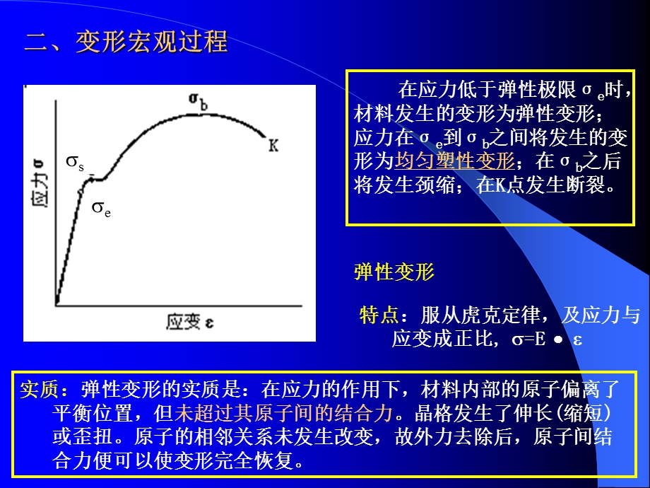 工程材料学第06章塑变.ppt_第3页