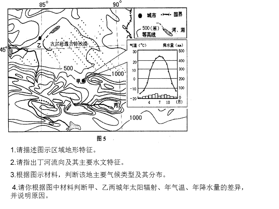 地形对地方气候的影响.ppt_第3页