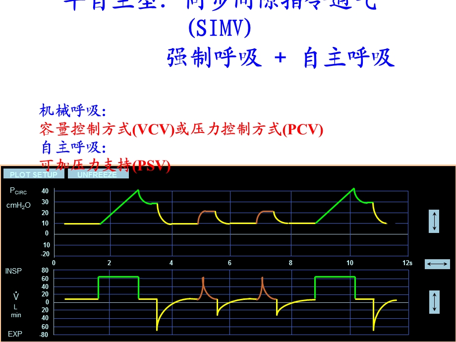 机械通气基础与基本临床应用.ppt_第3页