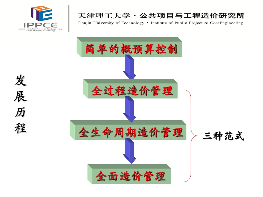 工程造价概论与工程量清单计价规范课件.ppt_第3页