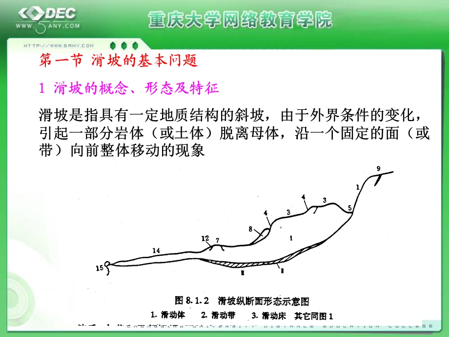 工程地质-滑坡及水作用ppt模版课件.ppt_第3页