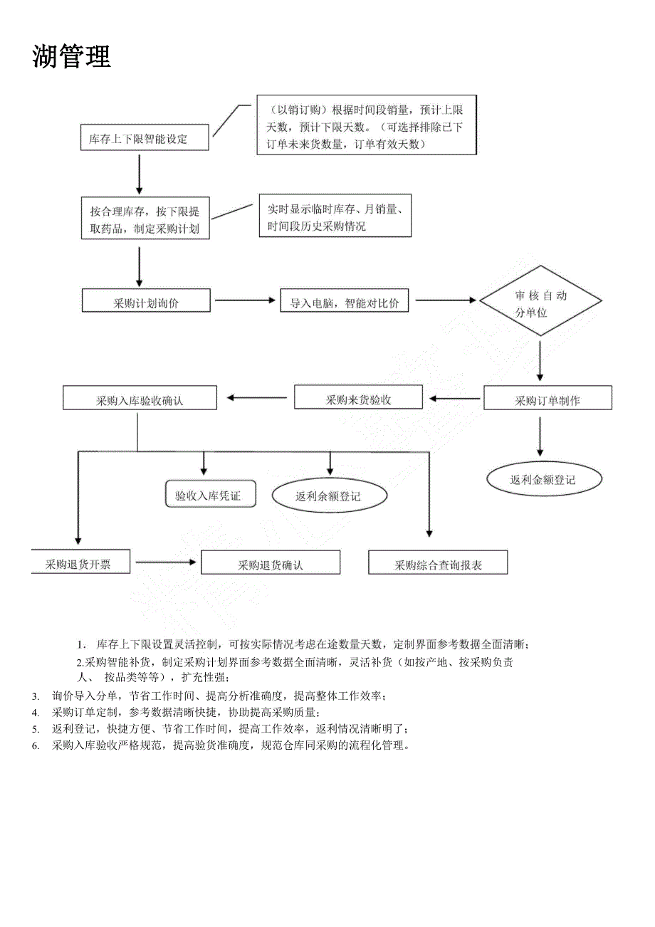 时空软件功能.docx_第3页