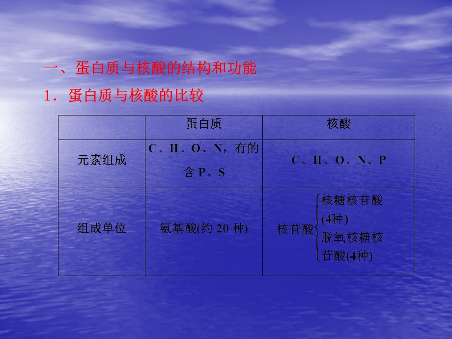 晨背一细胞的分子组成.ppt_第3页