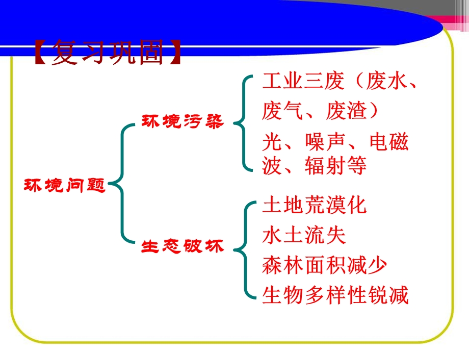 地理人教版必修3第二章第一节.ppt_第3页