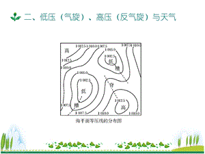 常见天气系统气压气旋公开.ppt