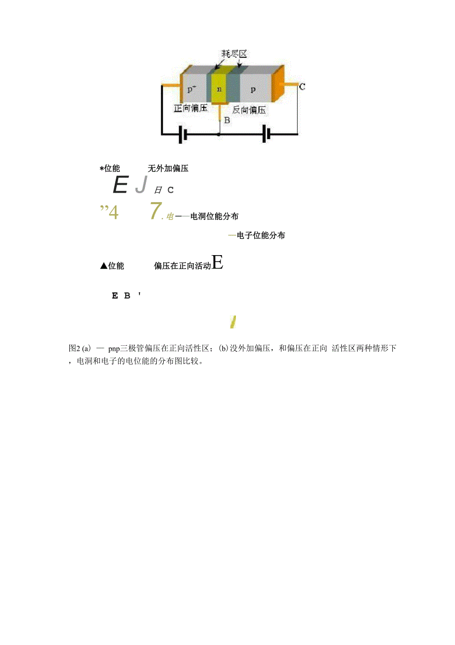 晶体管结构与工作原理.docx_第2页