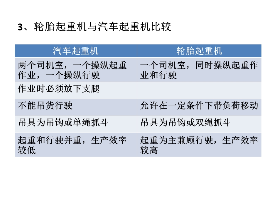 常用的几种港口起重机.ppt_第3页