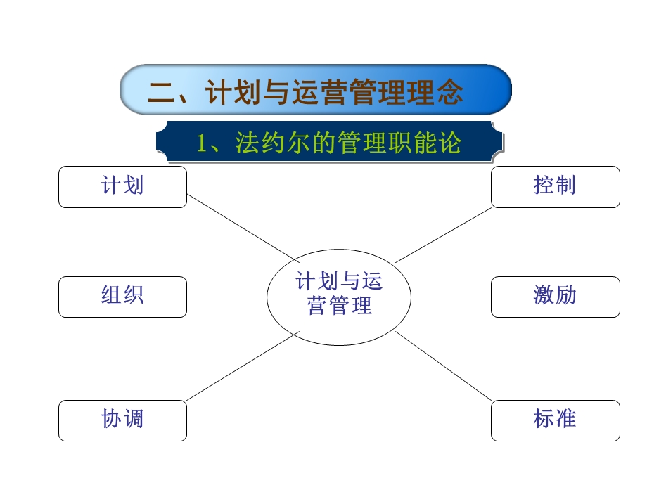 房地产计划与运营管理体系讲义.ppt_第2页