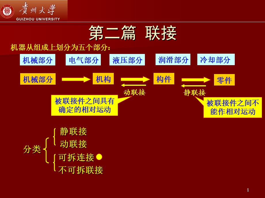 机械设计第5章-螺纹.ppt_第1页