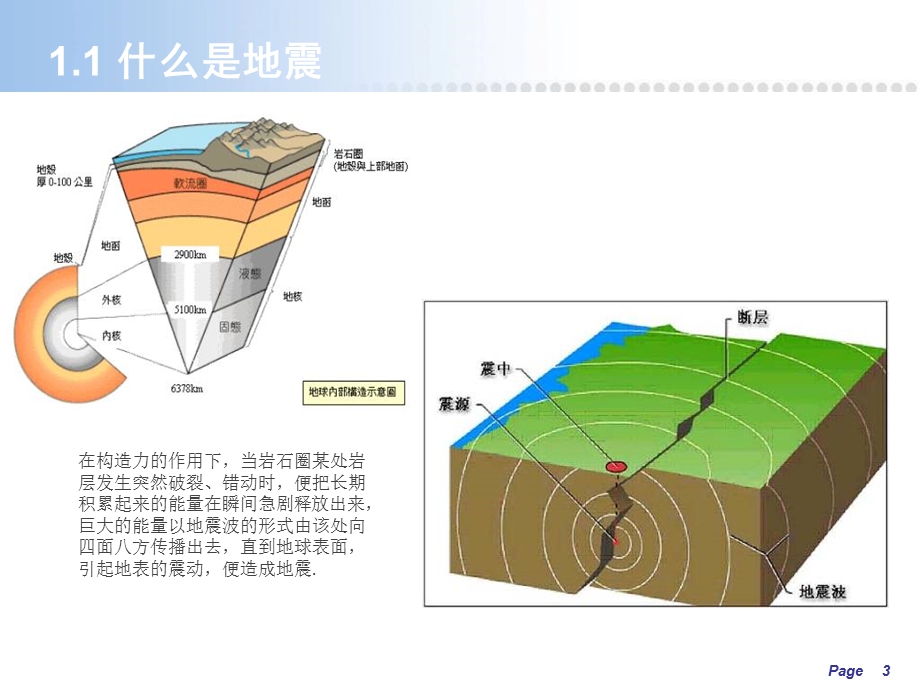 地震自救知识中国平安.ppt_第3页