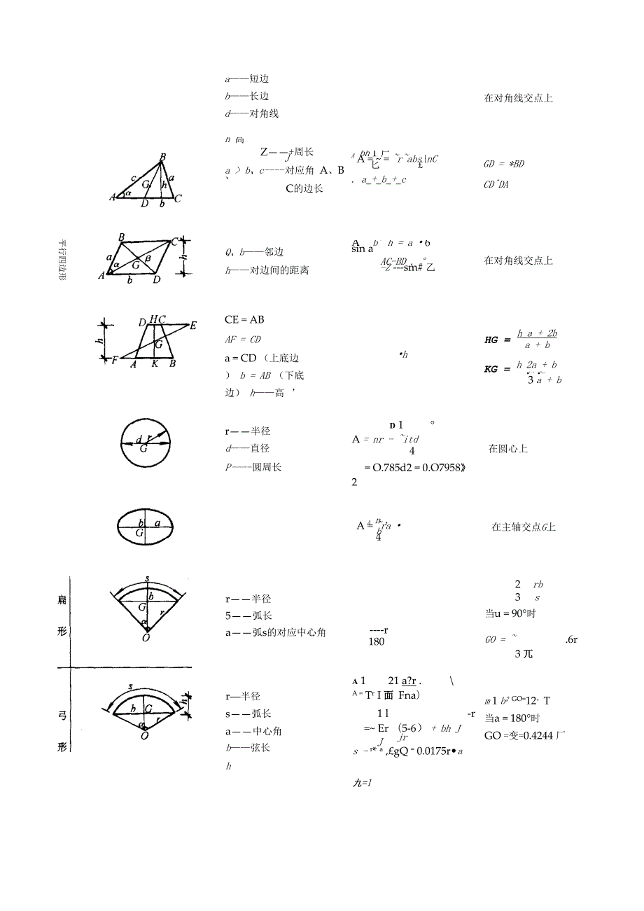 最常用的面积体积计算公式.docx_第2页