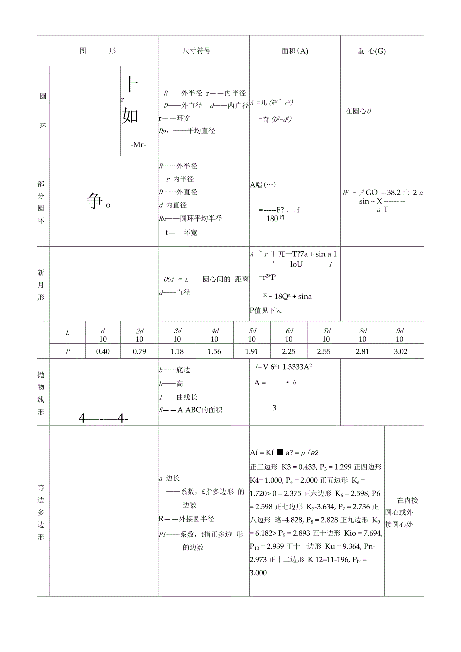 最常用的面积体积计算公式.docx_第3页