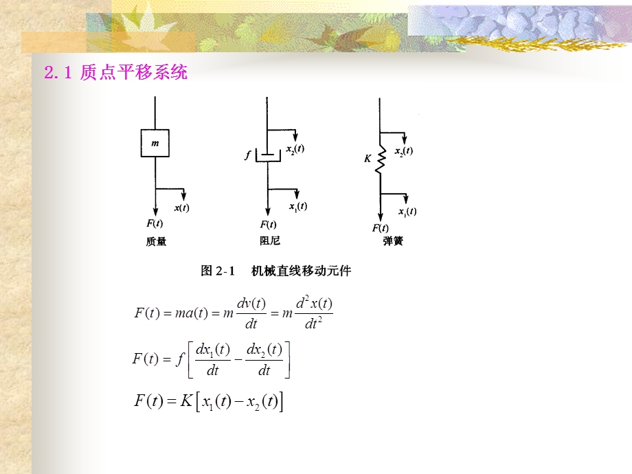 机电一体化系统数学建模.ppt_第3页