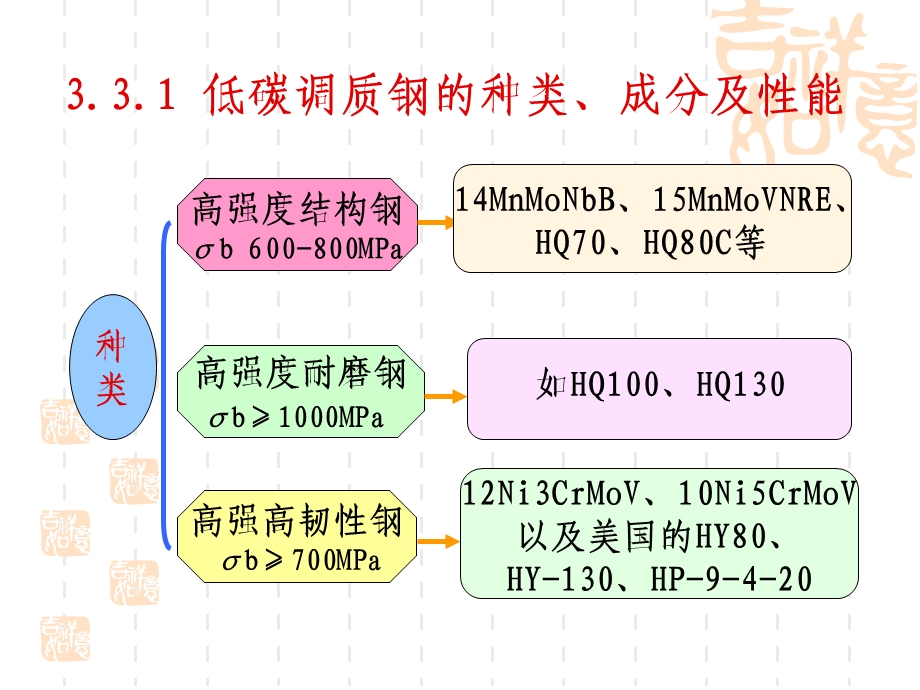 材料焊接性第3章 合金结构钢.ppt_第2页