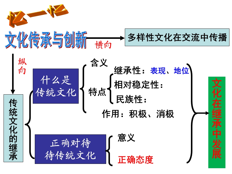 多样性文化在交流中传播.ppt_第1页